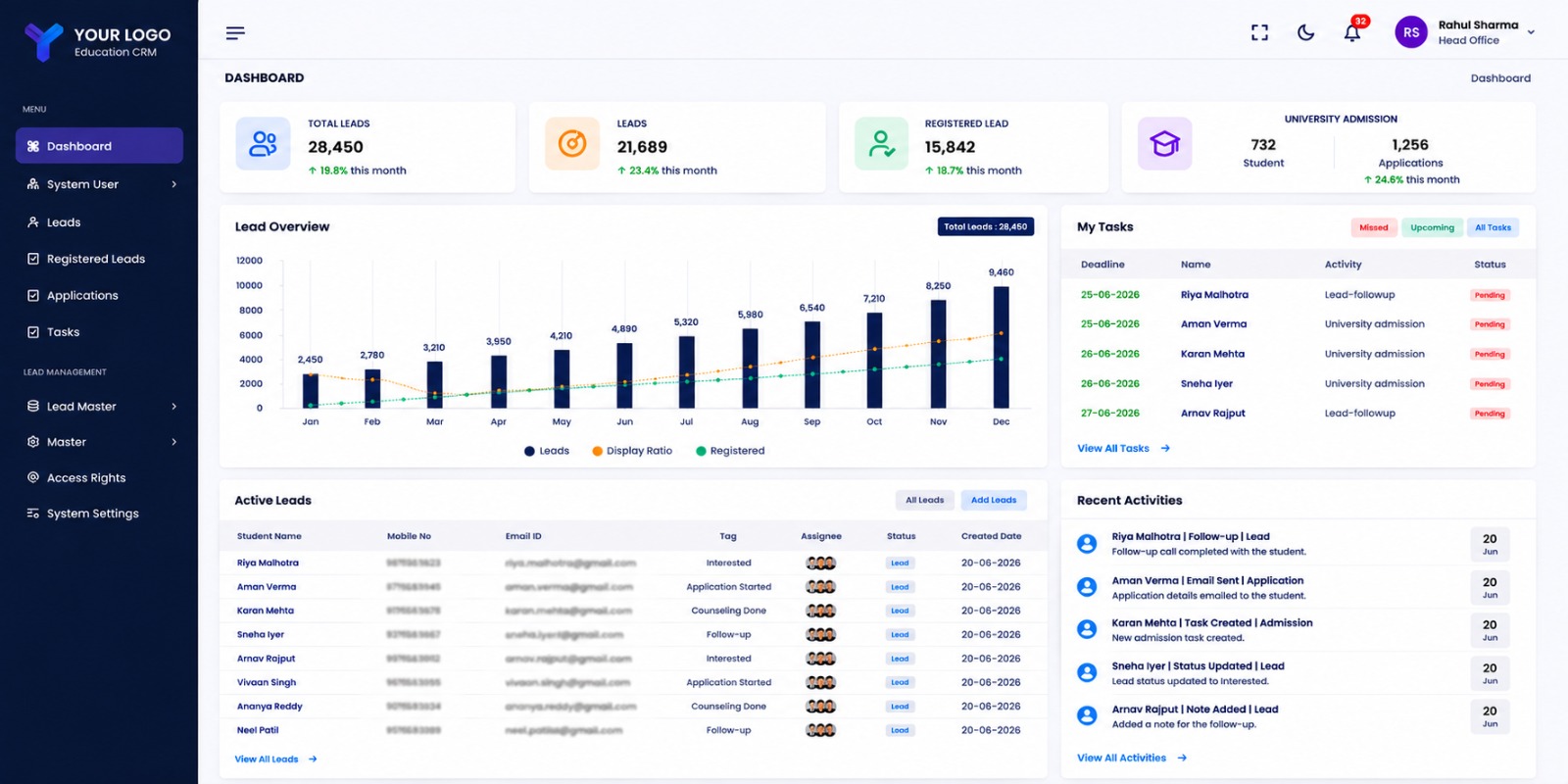 Enrollica dashboard with lead overview, tasks, active leads and recent activities